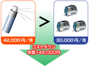 コストダウン